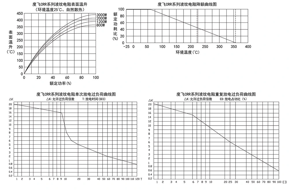Ultra-Thin Aluminum Clad Resistor